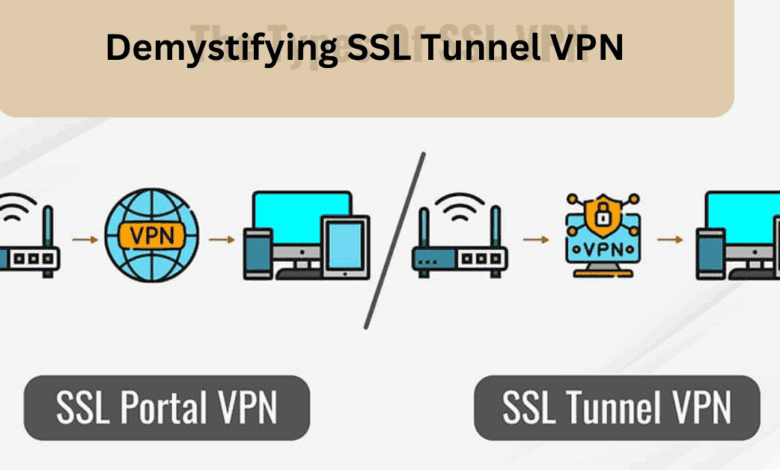 Demystifying SSL Tunnel VPN