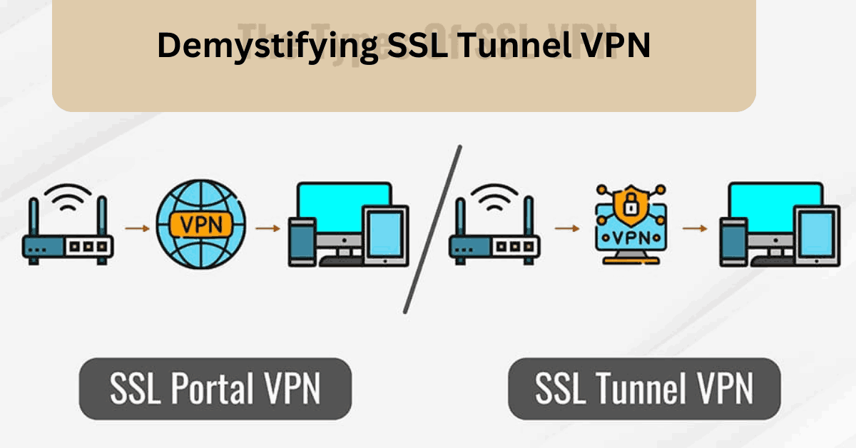 Demystifying SSL Tunnel VPN