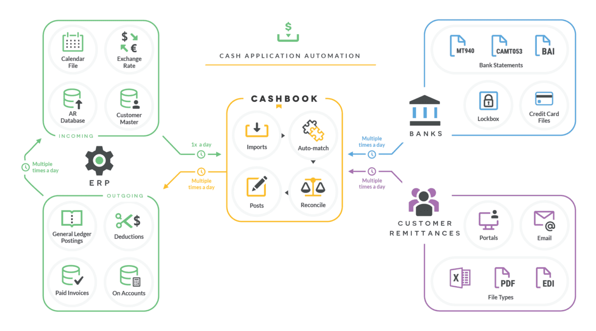 Understanding Cash App: