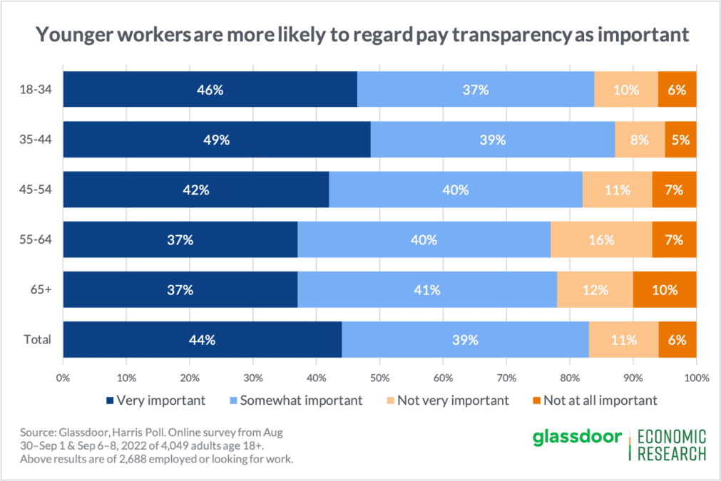 Transparent Salary Reports: