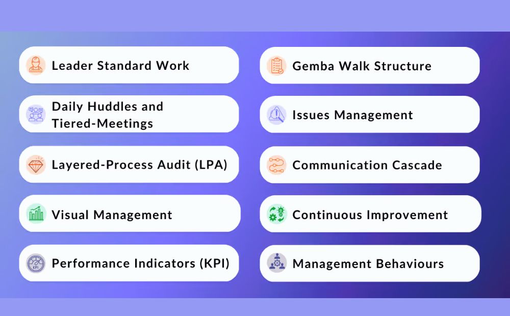 6 Essential Elements of a Successful Daily Management System