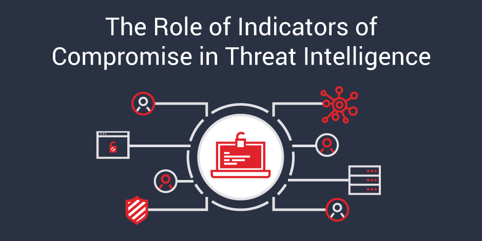 IOC in Cyber Security: Identifying Indicators of Compromise